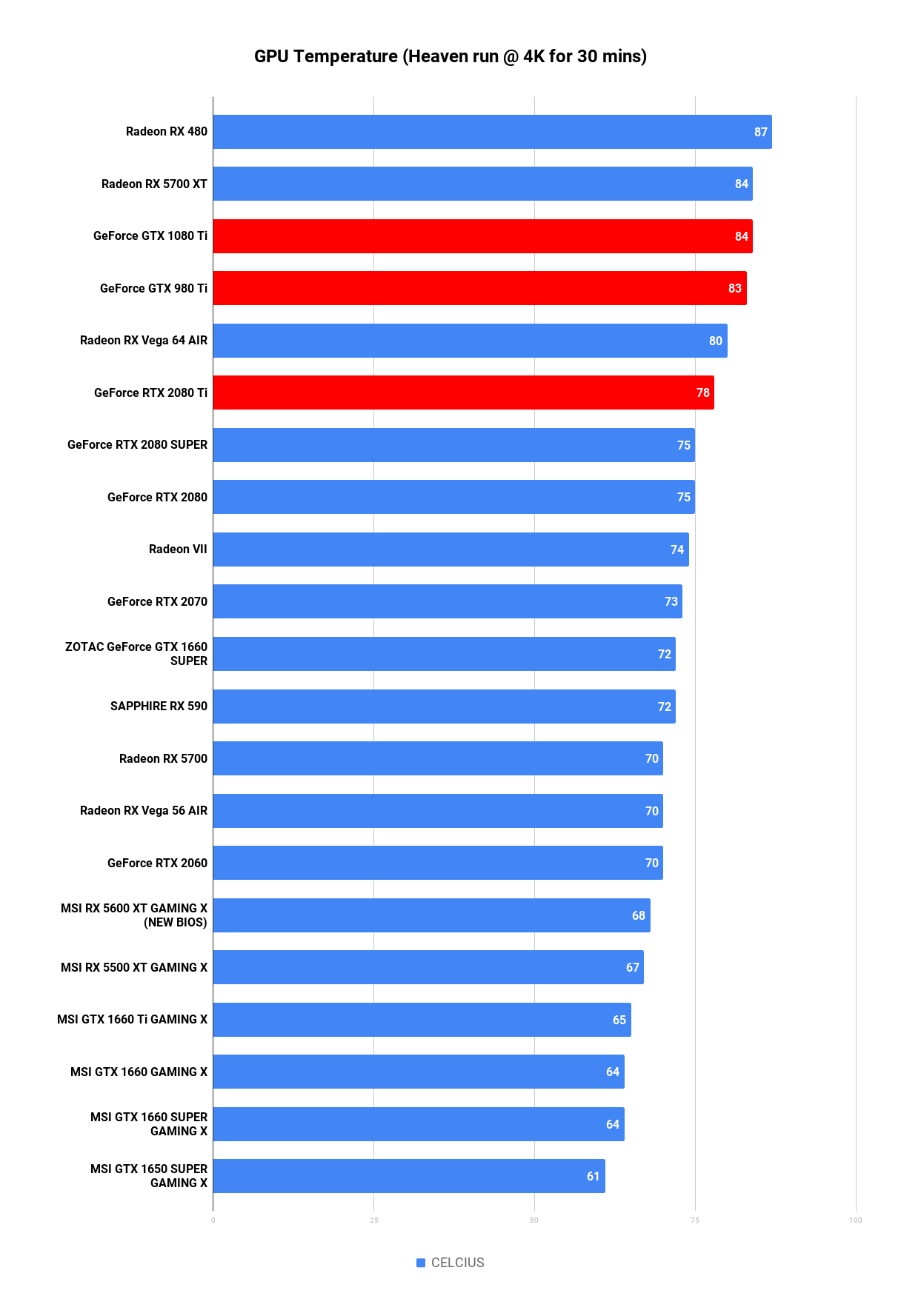 gtx 1080 ti vs 2070