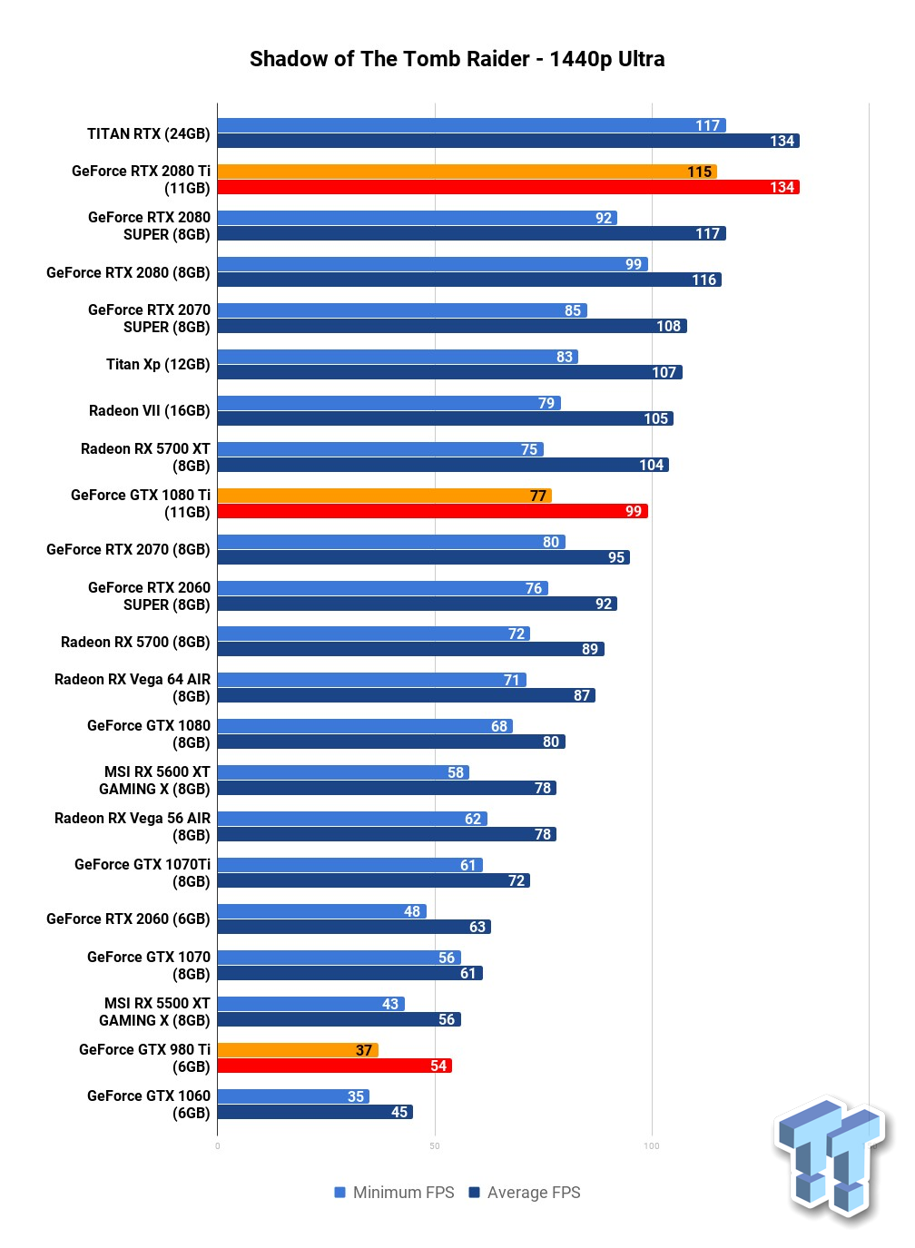 Gtx 980 Vs Gtx 1060