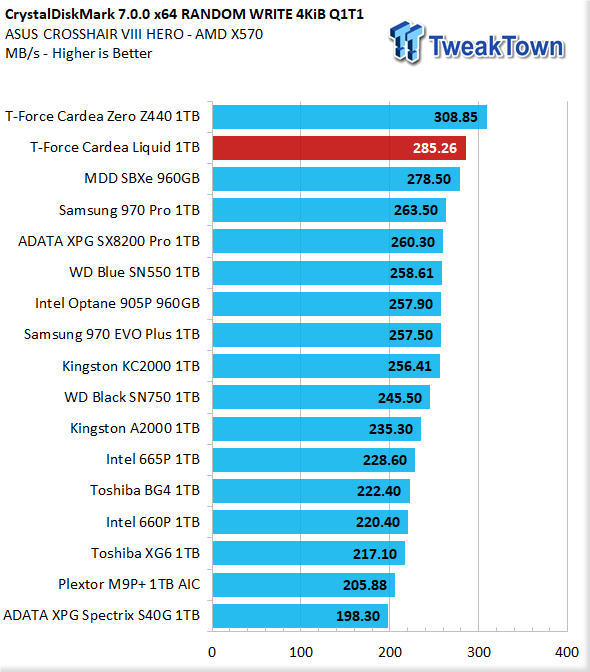 TeamGroup T-Force Cardea Liquid 1TB NVMe M.2 SSD Review 18