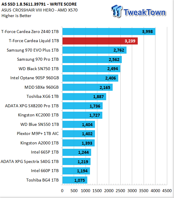 TeamGroup T-Force Cardea Liquid 1TB NVMe M.2 SSD Review 28