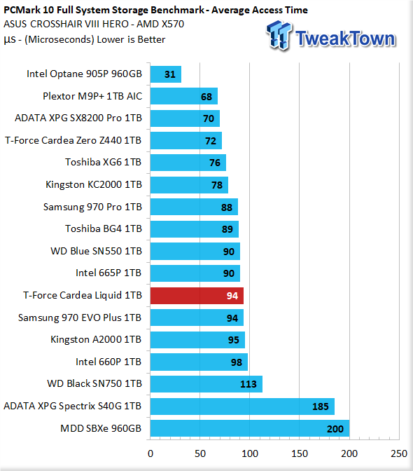 TweakTown Enlarged Image