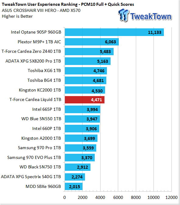 TweakTown Enlarged Image