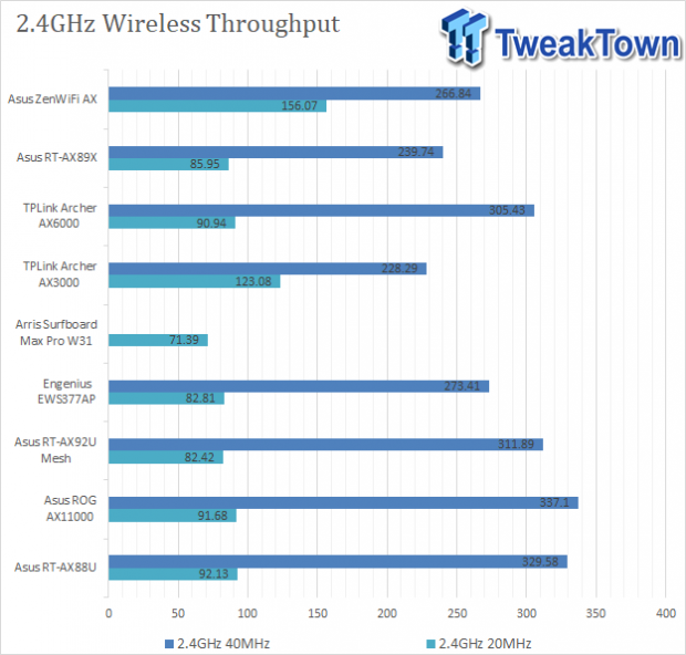 ASUS RT-AX89X AX6000 Wireless Dual-Band Gigabit Gaming RT-AX89X