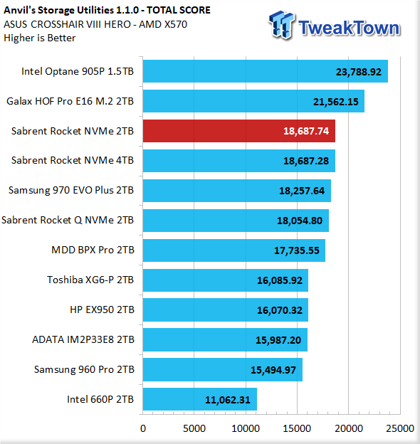 TweakTown Enlarged Image