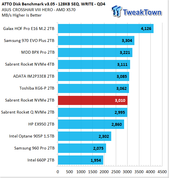 Sabrent 2tb store nvme