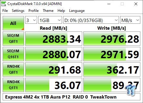 OWC Express 4M2 NVMe Thunderbolt 3 Review