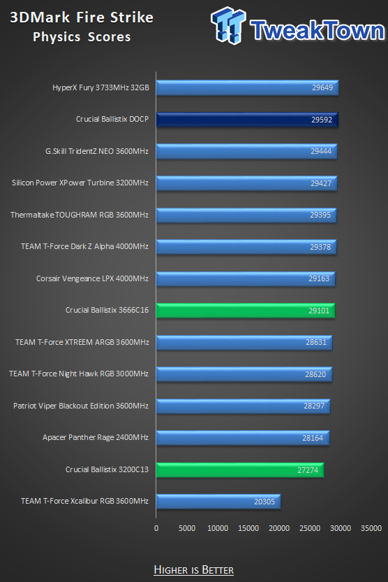 Crucial Ballistix DDR4-3200 32GB Dual-Channel Memory Kit Review 23 Crucial Ballistix DDR4-3200 32GB Dual-Channel Memory Kit Review 23