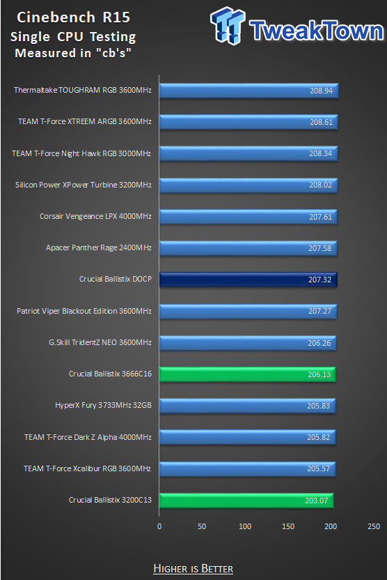Crucial Ballistix DDR4-3200 32GB Dual-Channel Memory Kit Review 26 Crucial Ballistix DDR4-3200 32GB Dual-Channel Memory Kit Review 26