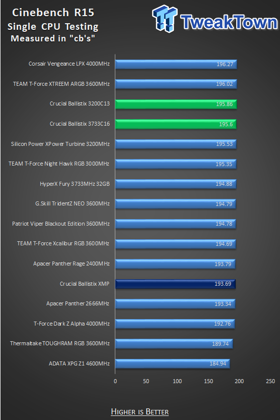 Crucial Ballistix DDR4-3200 32GB Dual-Channel Memory Kit Review 36 Crucial Ballistix DDR4-3200 32GB Dual-Channel Memory Kit Review 36