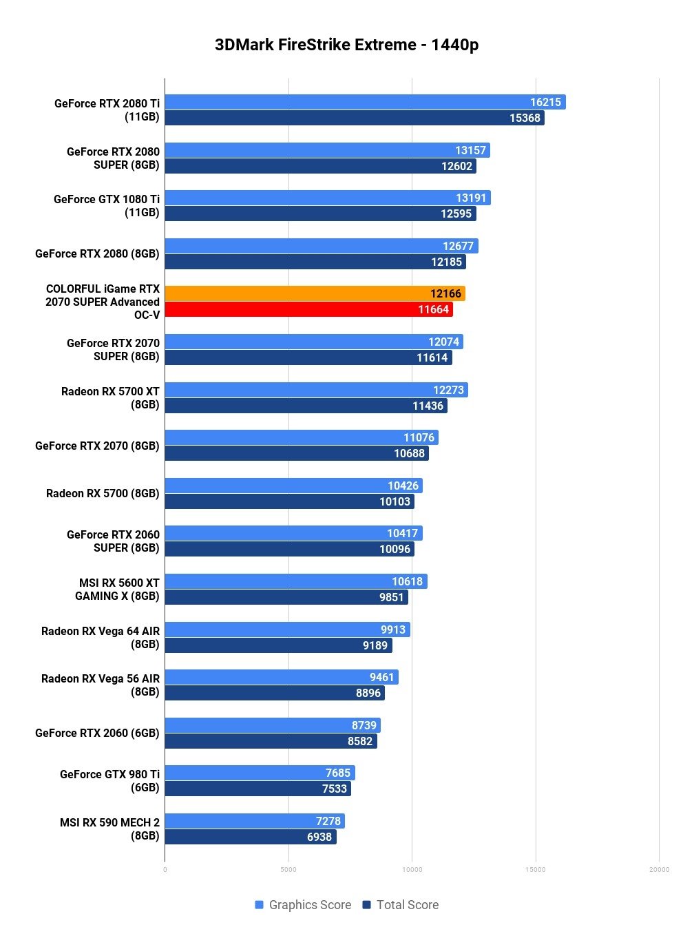 top rtx 2070 super