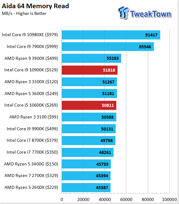i9-10900K Intel Core i9 10-Core 3.70GHz Processor Review 