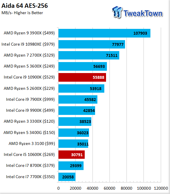 10th Gen: Intel Core i9 10900K & Core i5 10600K CPU Review 11 10th Gen: Intel Core i9 10900K & Core i5 10600K CPU Review 11