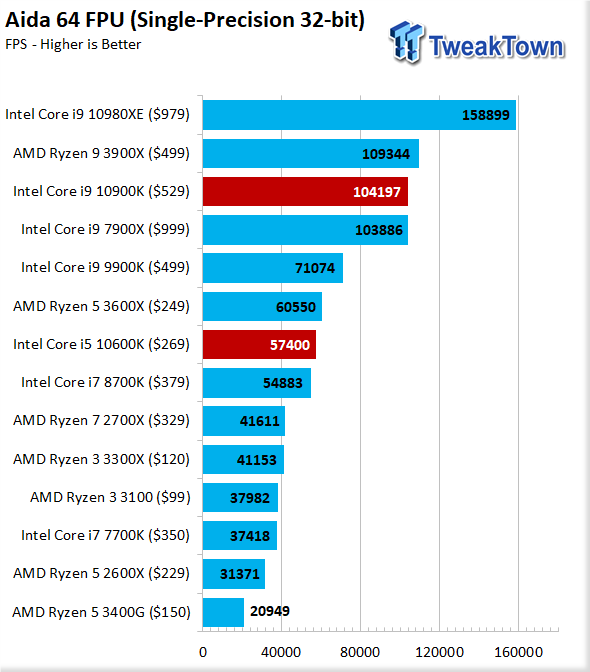 10th Gen: Intel Core i9 10900K & Core i5 10600K CPU Review 12 10th Gen: Intel Core i9 10900K & Core i5 10600K CPU Review 12