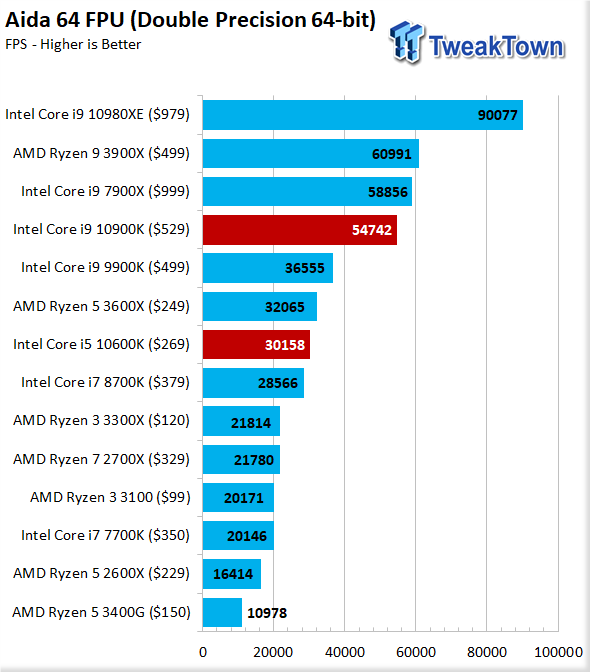 10th Gen: Intel Core i9 10900K & Core i5 10600K CPU Review 13 10th Gen: Intel Core i9 10900K & Core i5 10600K CPU Review 13