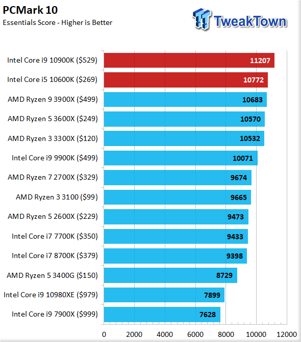 Intel E-Core-Only N100 Gaming Benchmarks Emerge