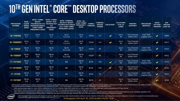 10th Gen: Intel Core i9 10900K & Core i5 10600K CPU Review 76 10th Gen: Intel Core i9 10900K & Core i5 10600K CPU Review 76