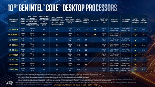 10th Gen: Intel Core i9 10900K & Core i5 10600K CPU Review 77 10th Gen: Intel Core i9 10900K & Core i5 10600K CPU Review 77