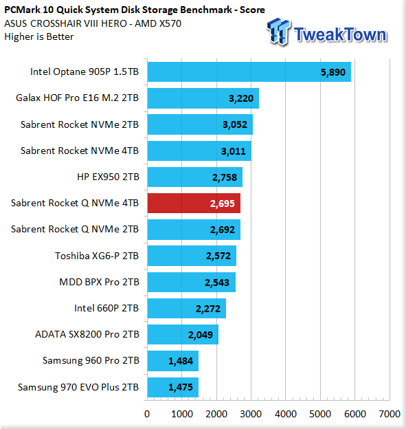 Sabrent Rocket Q NVMe 4TB m.2 SSD Review 43 Sabrent Rocket Q NVMe 4TB m.2 SSD Review 43
