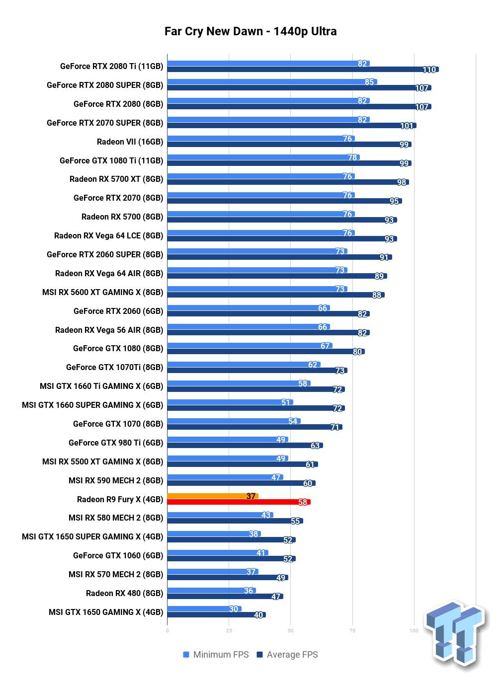 Open enlarged image AMD Radeon R9 Fury X: How Does It Stack Up In 2020 Against Navi? 19
