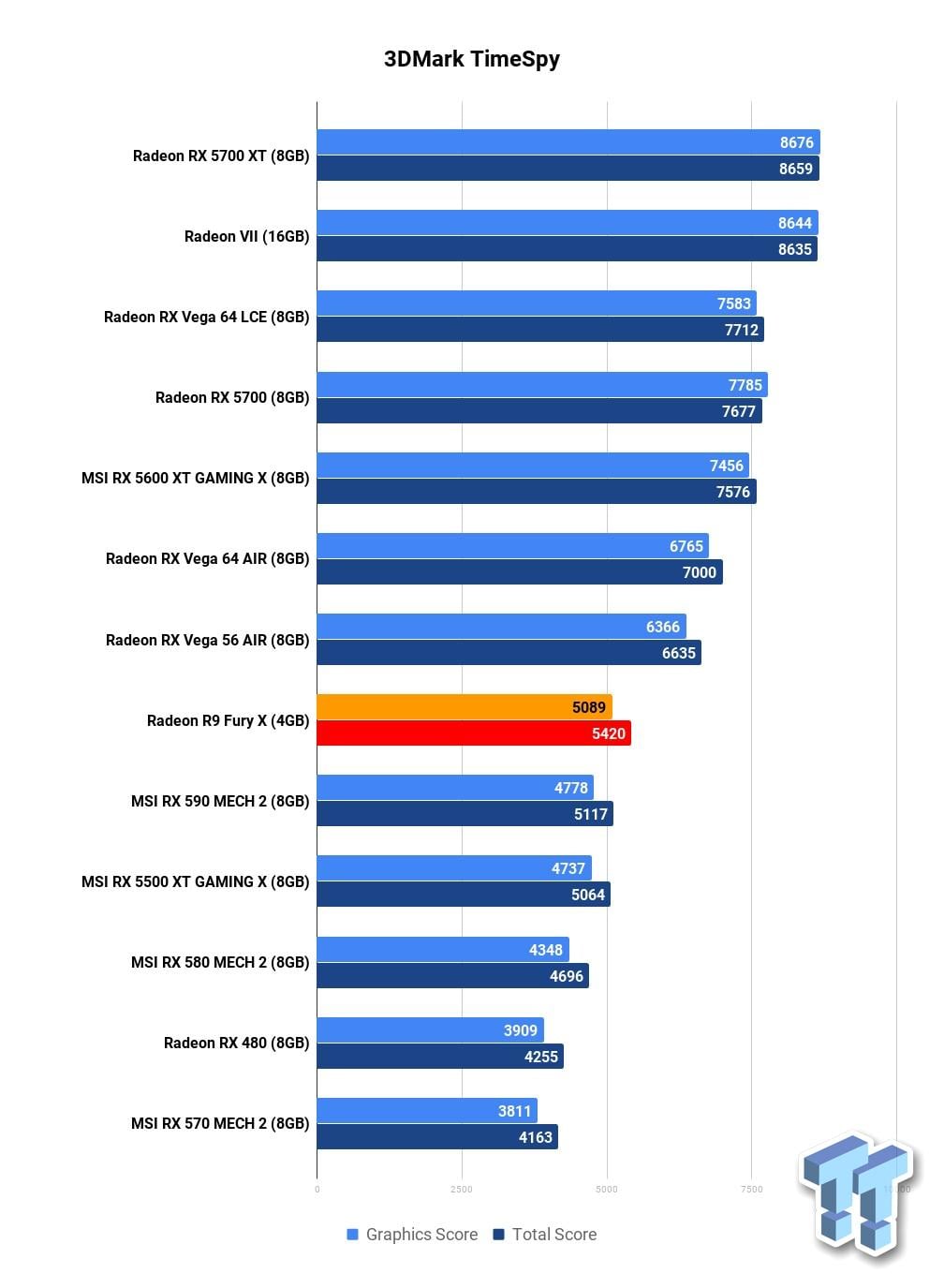 Open enlarged image AMD Radeon R9 Fury X: How Does It Stack Up In 2020 Against Navi? 204
