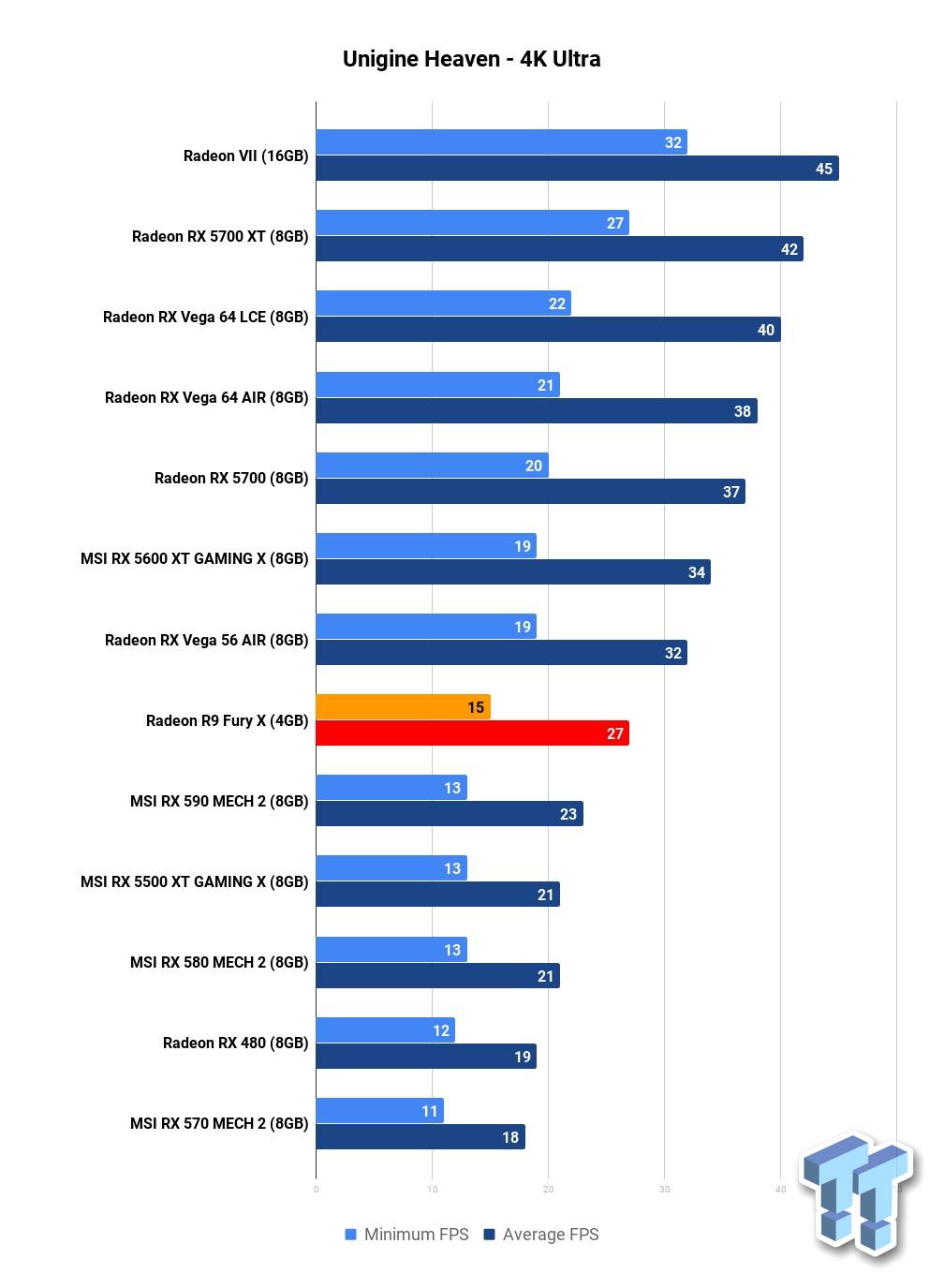 Open enlarged image AMD Radeon R9 Fury X: How Does It Stack Up In 2020 Against Navi? 208