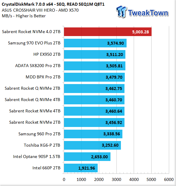 Sabrent rocket hot sale nvme 4.0