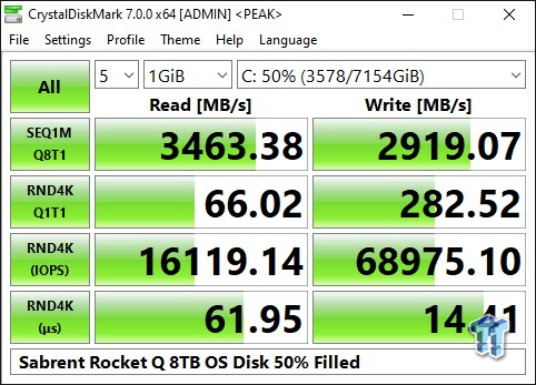 SABRENT Rocket Q 8TB NVMe PCIe M.2 2280 Internal SSD High Performance Solid  State Drive R/W 3300/2900MB/s (SB-RKTQ-8TB)