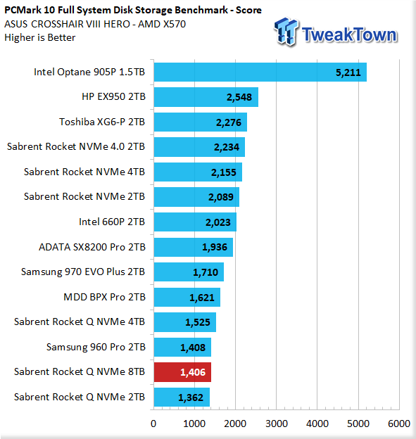 SABRENT Rocket Q 8TB NVMe PCIe M.2 2280 Internal SSD High Performance Solid  State Drive R/W 3300/2900MB/s (SB-RKTQ-8TB)