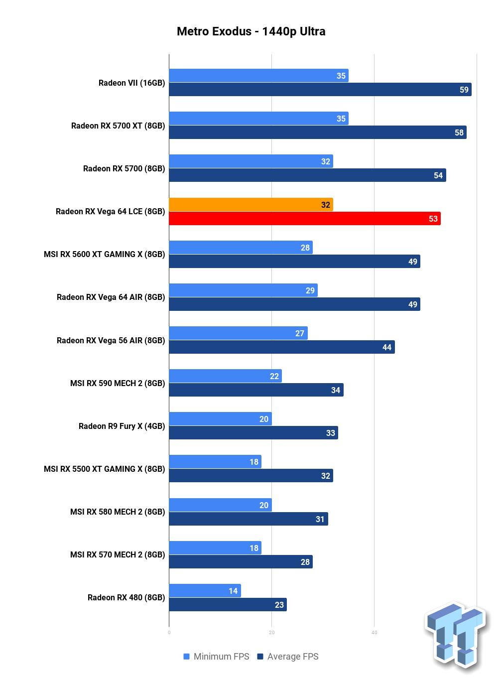 TweakTown Enlarged Image