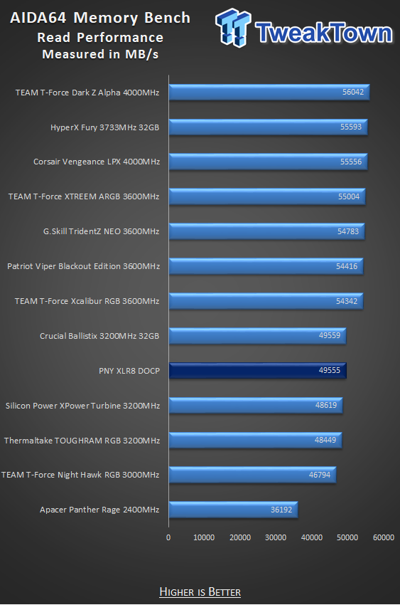 PNY XLR8 DDR4-3200 32GB Dual-Channel Memory Kit Review 15