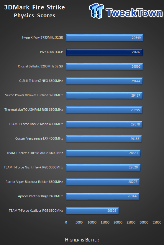 PNY XLR8 DDR4-3200 32GB Dual-Channel Memory Kit Review 20