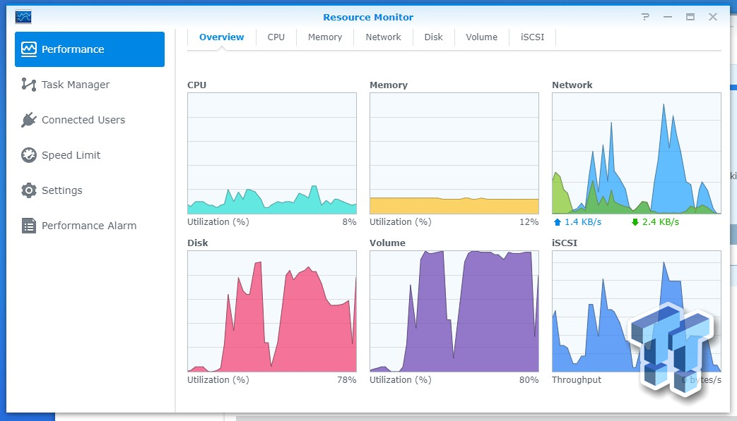 Test Synology DS420+ : un NAS 4 baies polyvalent, hélas un peu