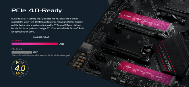 ASUS ROG Strix B550-F Gaming (Wi-Fi) Motherboard Review 05