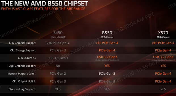 ASUS ROG Strix B550-F Gaming (Wi-Fi) Motherboard Review 118