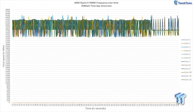 ASUS ROG Strix B550-F Gaming (Wi-Fi) Motherboard Review 66