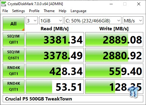 Crucial P5 500GB NVMe M.2 SSD Review