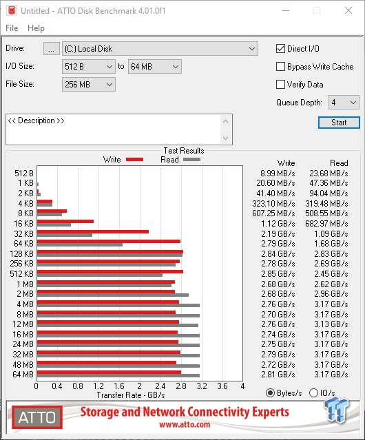 Crucial P5 500GB Review (Page 2 of 11)