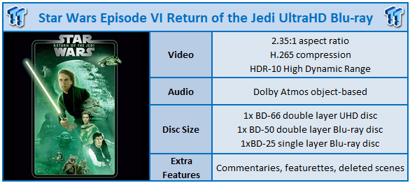 Star Wars Episode VI: Return of the Jedi 4K Blu-ray Review