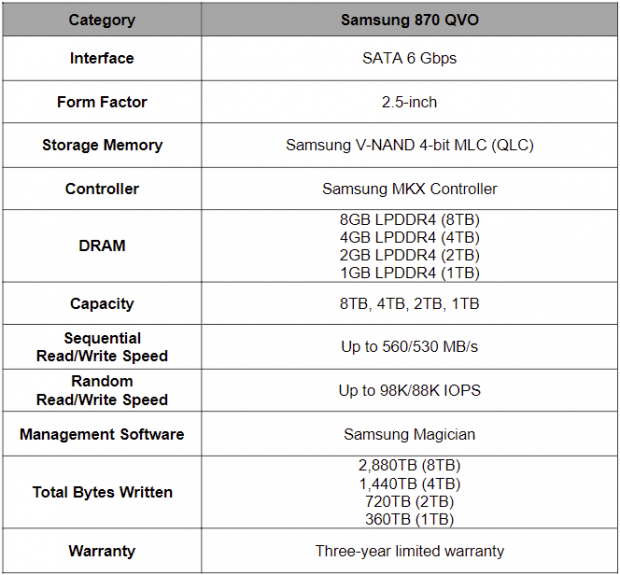 SAMSUNG 870 QVO 8 TB SATA 2.5 Inch Internal Solid State Drive (SSD)  (MZ-77Q8T0), Black : Electronics 