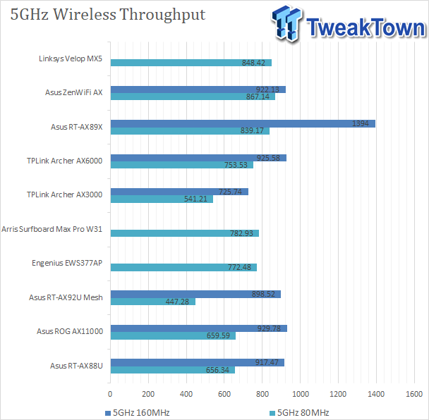 TweakTown Enlarged Image