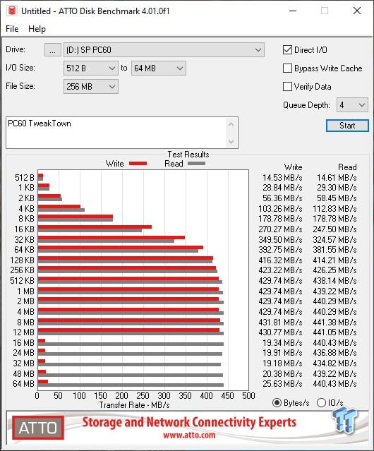 Silicon Power SP Bolt B10 256GB USB SSD Review - eTeknix