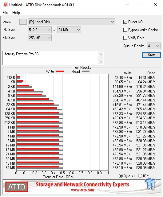 OWC Mercury Extreme Pro 6G 2TB SATA SSD Review