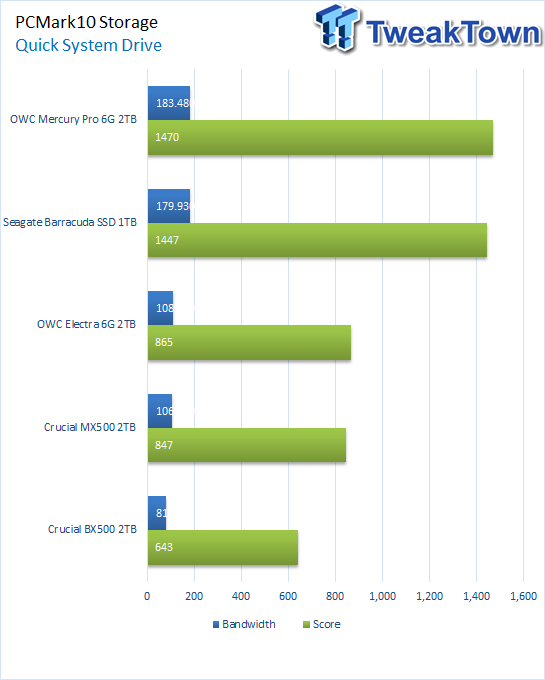 OWC Mercury Extreme Pro 6G 2TB SATA SSD Review