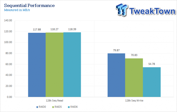 QSAN XCubeNAS XN3004R Four-Bay 1U Rackmount NAS Review 32