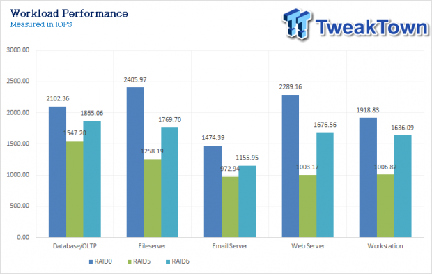 QSAN XCubeNAS XN3004R Four-Bay 1U Rackmount NAS Review 33