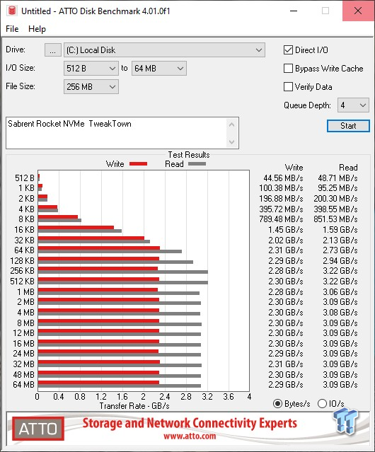 Sabrent Rocket NVMe M.2 512GB SSD Review