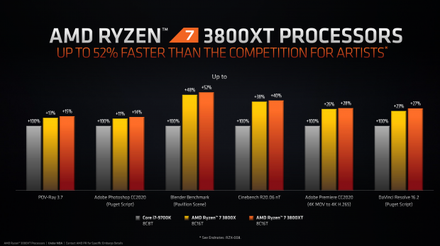 AMD Ryzen 3600XT, 3800XT, and 3900XT (Zen 2) Review