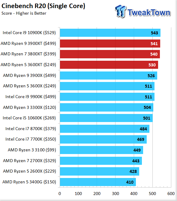 AMD Ryzen 5 5600G (20,146)
