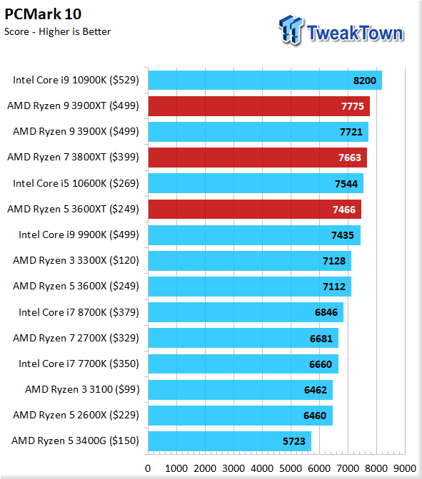 Tdp ryzen best sale 5 3600xt