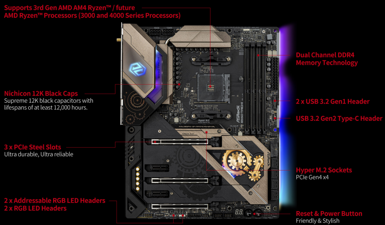 ASRock B550 Taichi (AMD B550) Motherboard Review